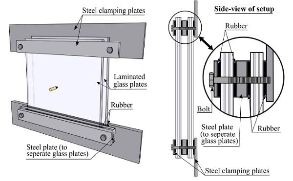 Fig. 1. Sketch of the setup of the DLx2 tests, including a side-view. The same setup is used for DLx1, but with one laminated glass plate.