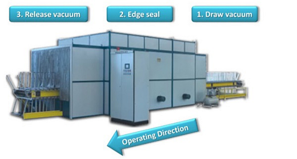 Fig 01: Vacuum ring line