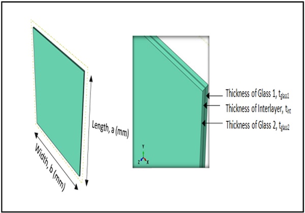 Fig. 1. Model built-up