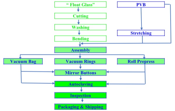 Fig1