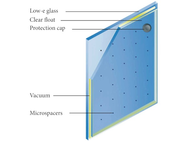 Figure 1   Vacuum glazing (Pilkington Spacia).