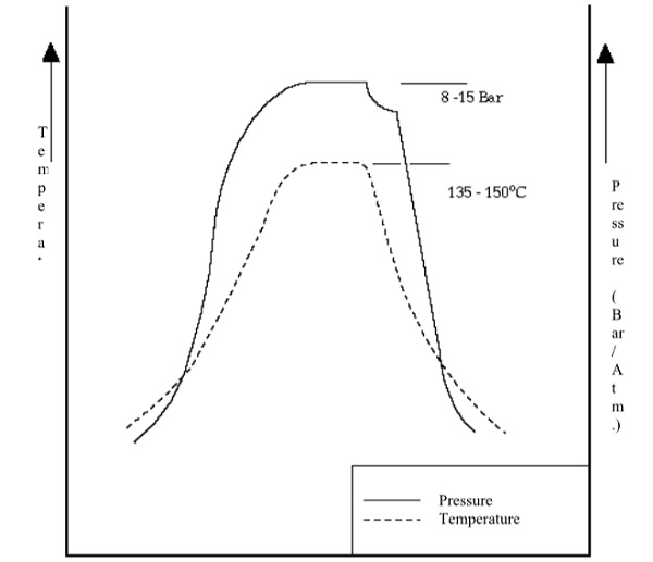 Fig1