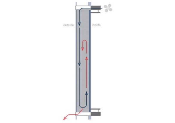 Ventilation concept of Closed Cavity Façade
