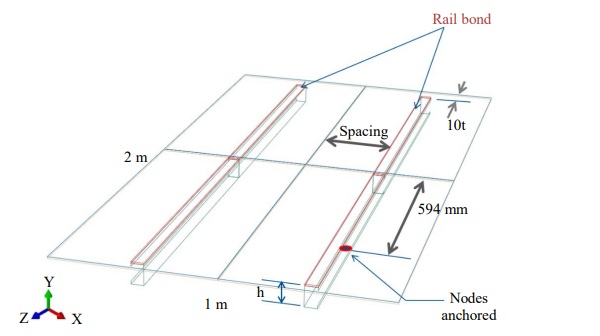 Fig. 1: Geometric details of the PV module with C-Chanel rails. Only Quarter symmetry is modeled in FEA