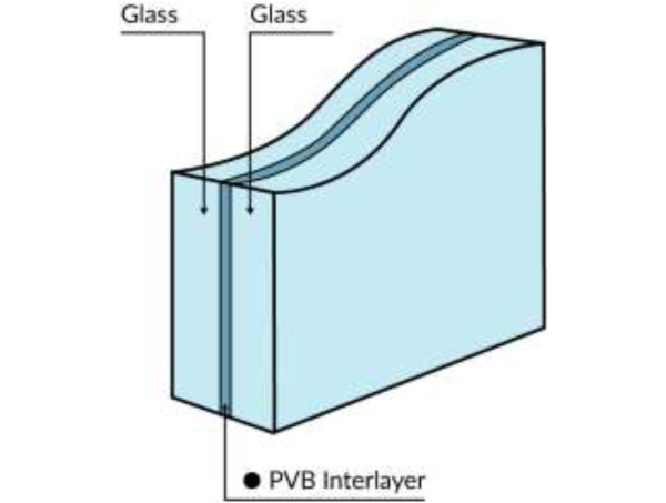 Fig. 1. Schematics of a laminated glass.