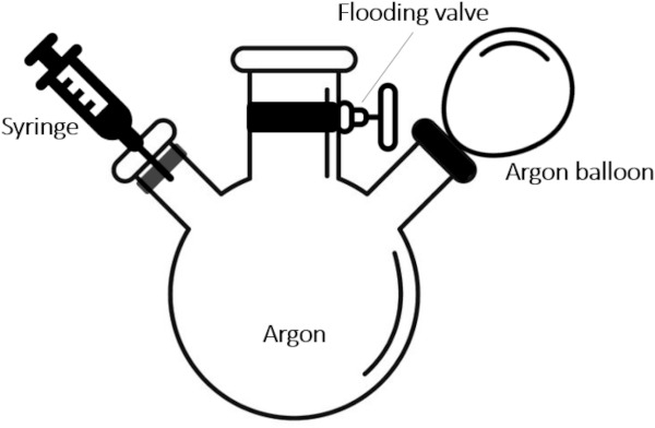 Fig. 1. Sketch of the equipment for Argon injection into the gaps between the glass panes.