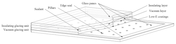 Figure 1. The general structure of CVG.