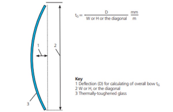 Figure 1 : Overall bow definition.