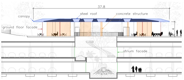 Fig 1: Vertical section.