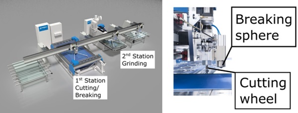 Figure 1 Overview of the plant with cutting and breaking station and grinding station (left); detailed view of cutting and breaking station (right).