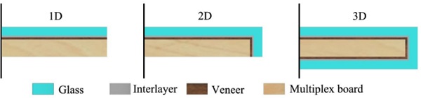 Figure 1 Three stages of GTP development.