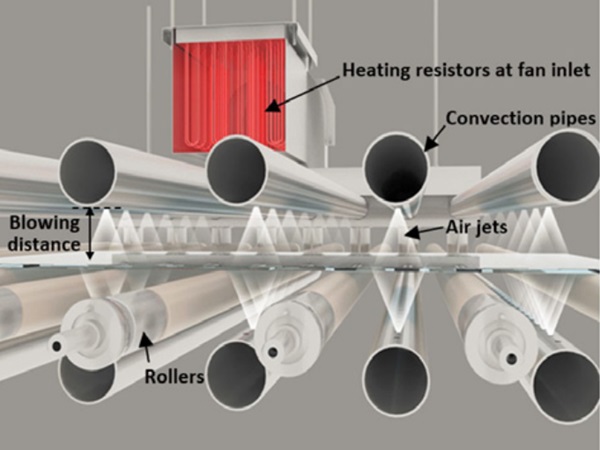 Figure 1 Basic structure of the laminating oven studied.