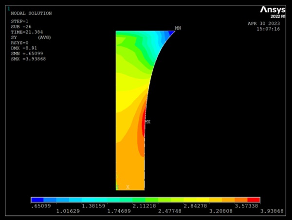 Figure 1 Numerical Model of Uniaxial Tensile Test.
