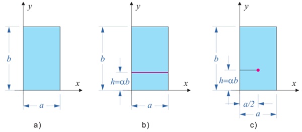 Figure 1 a) Rectangular IGU geometry and considered b) line and c) point for load application.