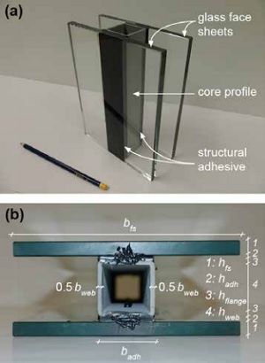 Fig 1. (a) Mock-up of the multifunctional vision panel merging façade and structure into a single sandwich component, and (b) geometrical parameters defining the cross section of the sandwich panels presented in this paper (subscripts fs and adh refer to face sheet and adhesive respectively)