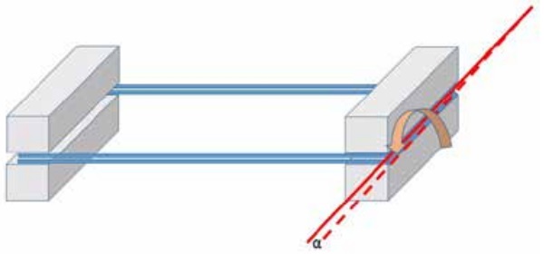 Figure 1. Schematic representation of a laminate torsion test. The glass laminate specimen is clamped stationary on the left, whereas the clamping of the right can be torqued over angle α.