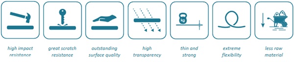 Fig. 1: Advantages of thin glass products when compared to regular float glass.