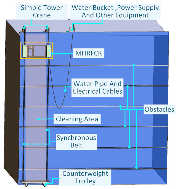 Figure 1. Working environment.