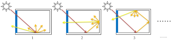 Fig1
