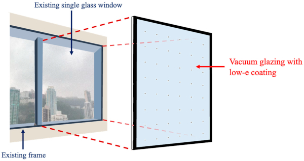 Figure 1. Illustration of the VIG retrofitting approach.
