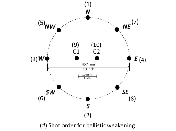 Fig. 1: Ballistic Impact pattern.