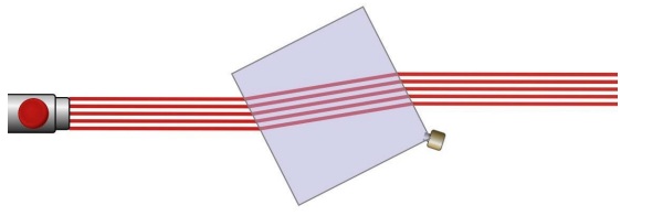 Fig. 1 - Parallel surface = only lateral displacements due to different refraction indexes.