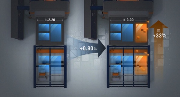 Fig. 1: Shadow Twin: Comparison of live production against the Simulated Production Layer. Increasing the oven width by 80 cm enables the processing of larger sheets or more glass per batch, leading to a 33% increase in furnace yield per charge. (A+W Glass Lab, A+W Software GmbH, 2025).