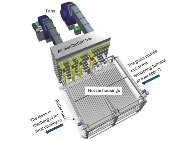 Fig. 1 Glass tempering quench.