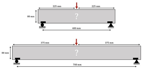 Fig. 1: The two load cases used for cast glass topology optimized beams, with black rectangles showing where material is forced to be placed above the supports.