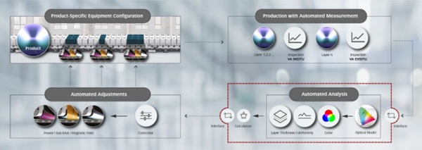 Fig. 1: Concept of automated process stabilization.