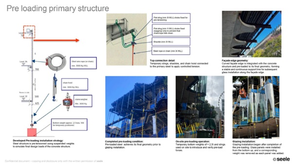 Fig. 1: Pre Loading Primary Structure.