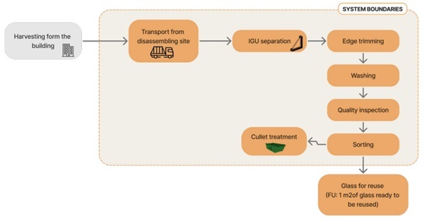 Figure 1: Overview of the system under study.