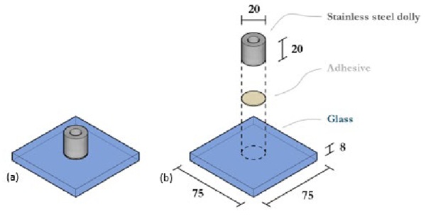 Fig. 1: Schematic of the pull-off test configuration. (a) assembled glass-steel pull-off specimen. (b) exploded view showing the individual components, consisting of the glass substrate, epoxy adhesive layer and stainless steel dolly (dimensions in mm).