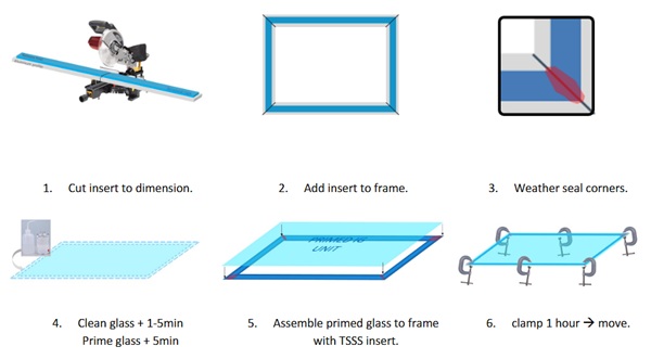 Fig. 1: Illustration of the assembly process.