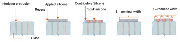 Fig. 1: Nominal bite width and reduced or effective bite width.