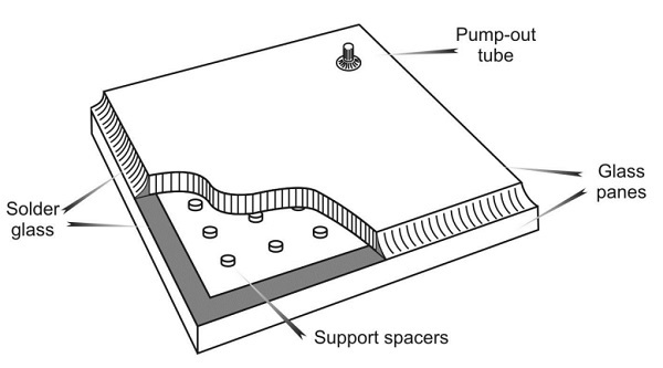 Figure 1: A schematic illustration of the vacuum insulating glazing invention from the University of Sydney.