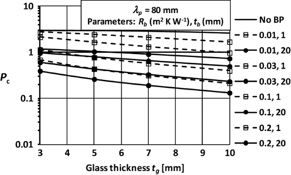 Fig. 20