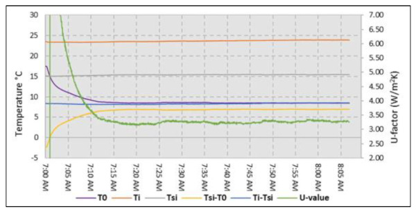 Figure 20. Second Measurement [32].