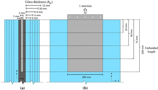Scheme of geometrical parameters of FEA study; section (a) and top view (b)