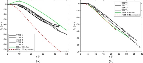 Fig. 21