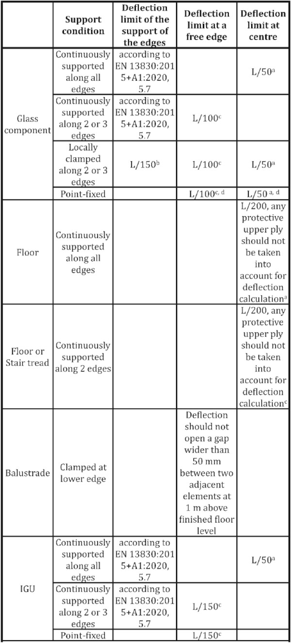 Fig. 21