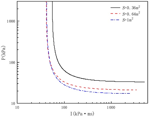 Figure 21. Comparison of P–I curves for glass with different areas.