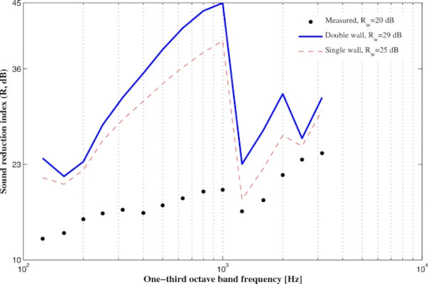 Fig. 21