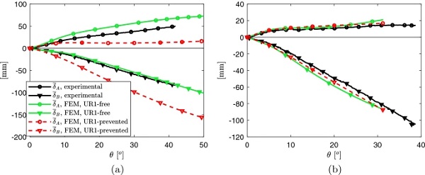 Fig. 22