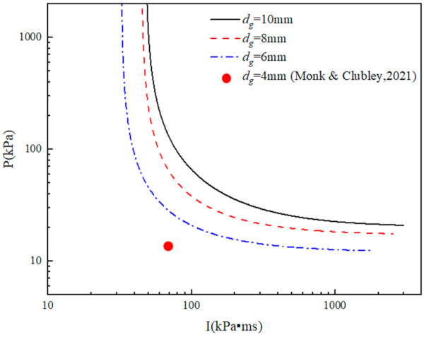 Figure 22. Comparison of P–I curves for glass with different thicknesses.