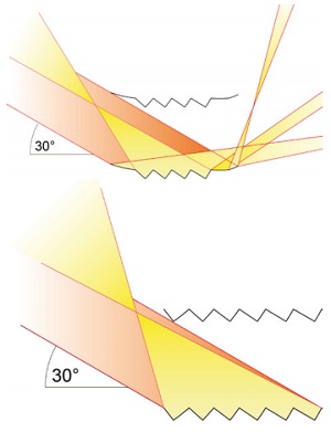 Figure 2.3 retro-louvers 80 mm for CC-Facades