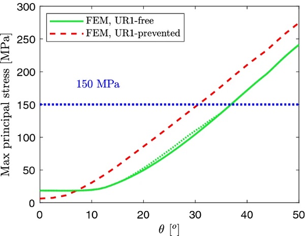 Fig. 23