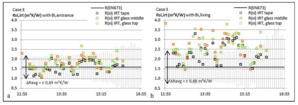 Figure 24. (a) Resistance Calculation for location 1 and (b) Resistance Calculation for location 2 for Case 3 Sample [34].