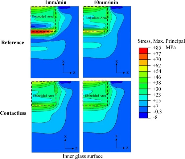 Comparison of maximum principal stresses (σmax,princ.) between the Reference and Contactless configuration for 1 mm/min and 10 mm/min displacement rates at 120 kN applied load Full size image
