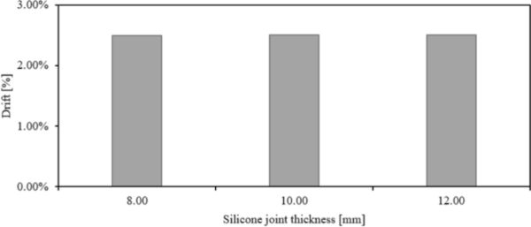 Fig. 25